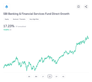 SBI Banking & Financial Services Fund Direct Growth