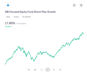 SBI Focused Equity Fund Direct Plan Growth