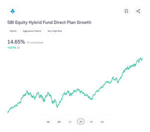 SBI Equity Hybrid Fund Direct Plan Growth