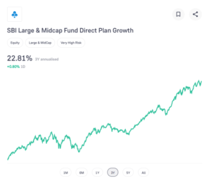 SBI Large & Midcap Fund Direct Plan Growth