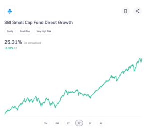 SBI Small Cap Fund Direct Growth