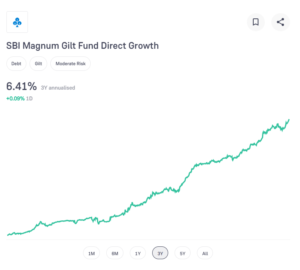 SBI Magnum Gilt Fund Direct Growth