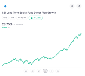 SBI Long Term Equity Fund Direct Plan Growth