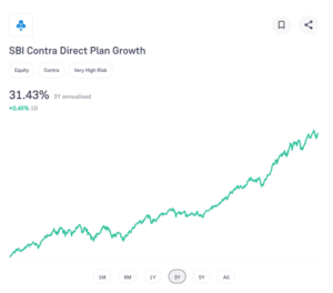 SBI Contra Direct Plan Growth