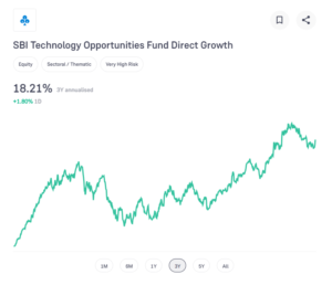 SBI Technology Opportunities Fund Direct Growth