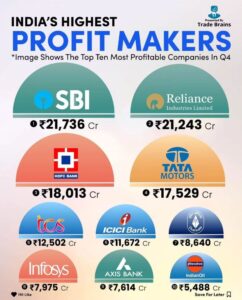 BEST SBI SIP INVESTMENT PLAN